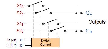 4-to-2 Channel Multiplexer
